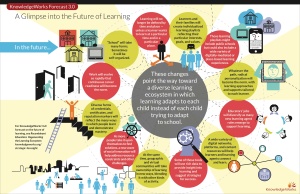 A-Glimpse-into-the-Future-of-Learning-Infographic_0