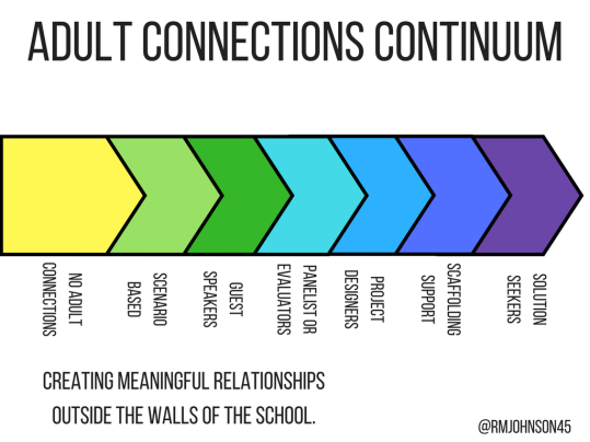 ADULT CONNECTIONS CONTINUUM (1).png