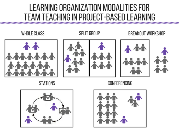 Learning Organization modalities for.png