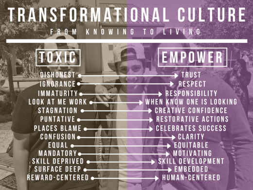 Transformational Culture