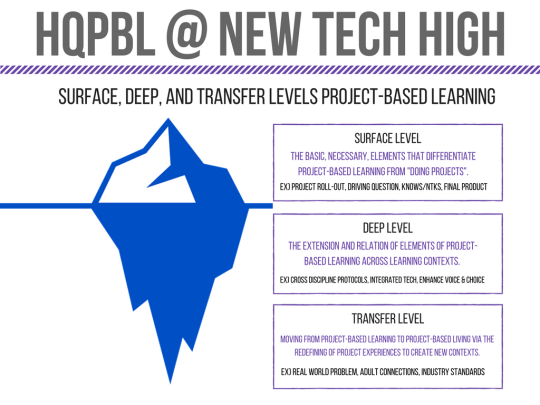HQPBL @ New Tech High